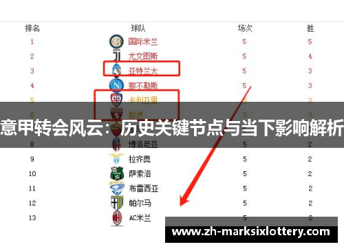 意甲转会风云：历史关键节点与当下影响解析